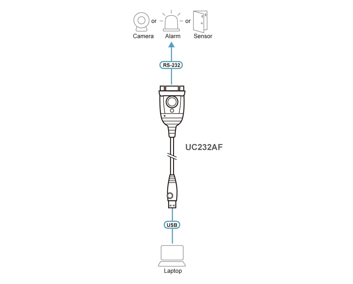 UC232AF-AT - gallery view
