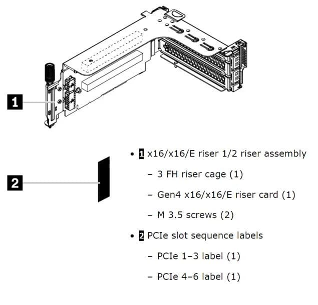 Lenovo SR650/SR665 PCIe G4 Riser Kit
