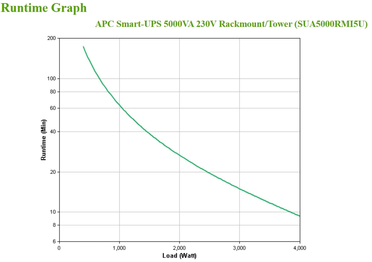 SUA5000RMI5U - gallery