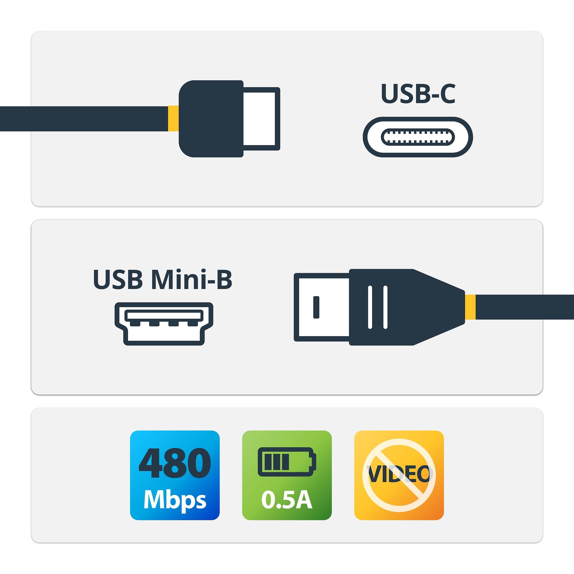USB2CMB2M - annotated view