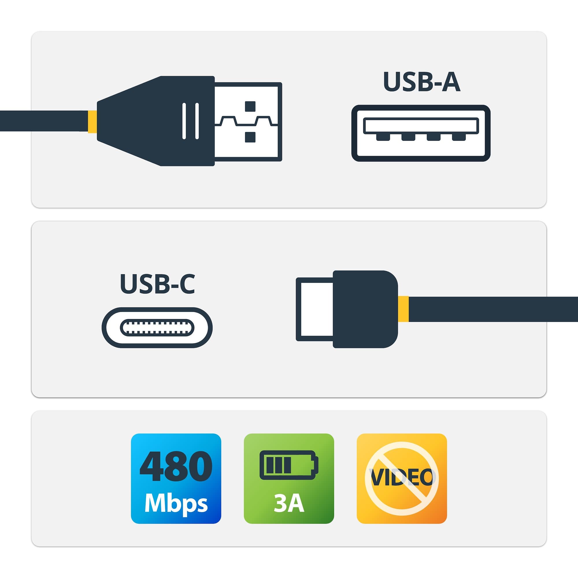 USB2AC4M - annotated view