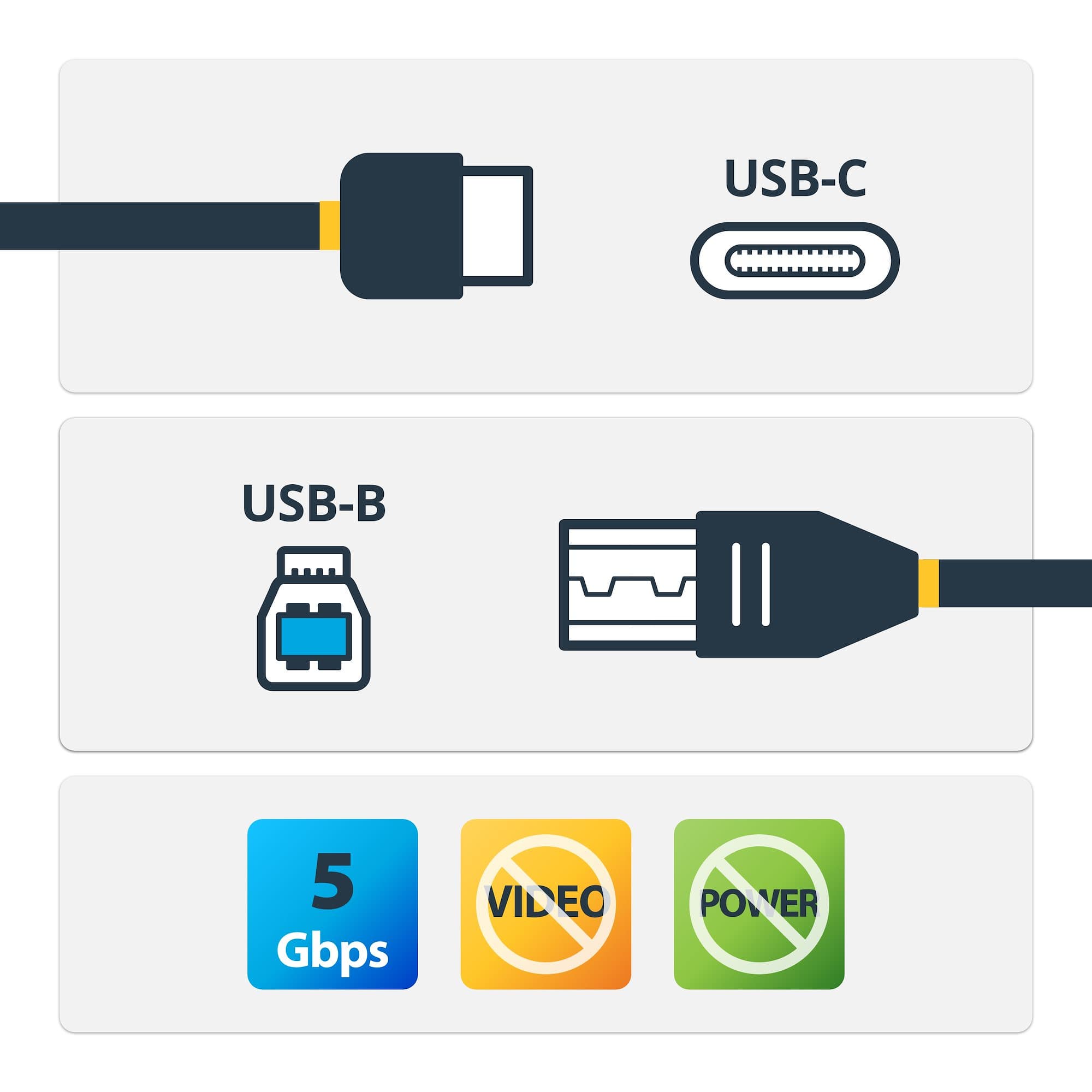 USB315CB2M - annotated view