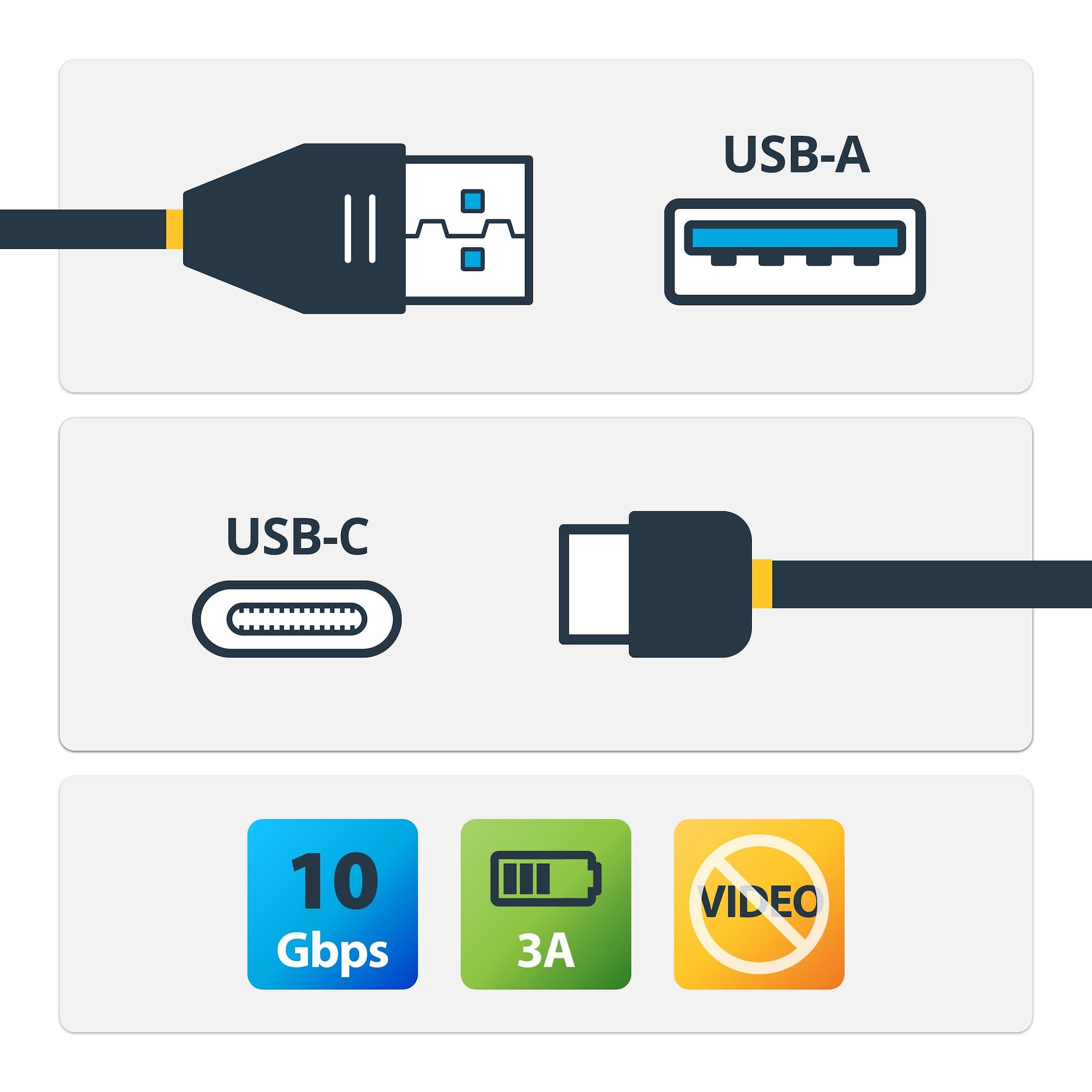 USB31AC50CM - annotated view